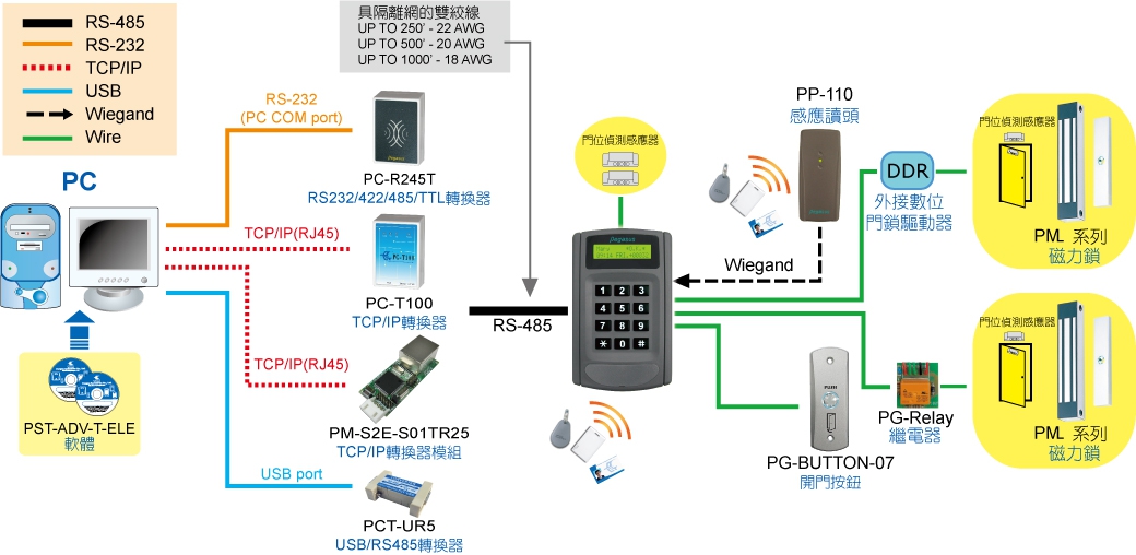 Pegasus PP-6750VTϵy(tng)ܘ(gu)D